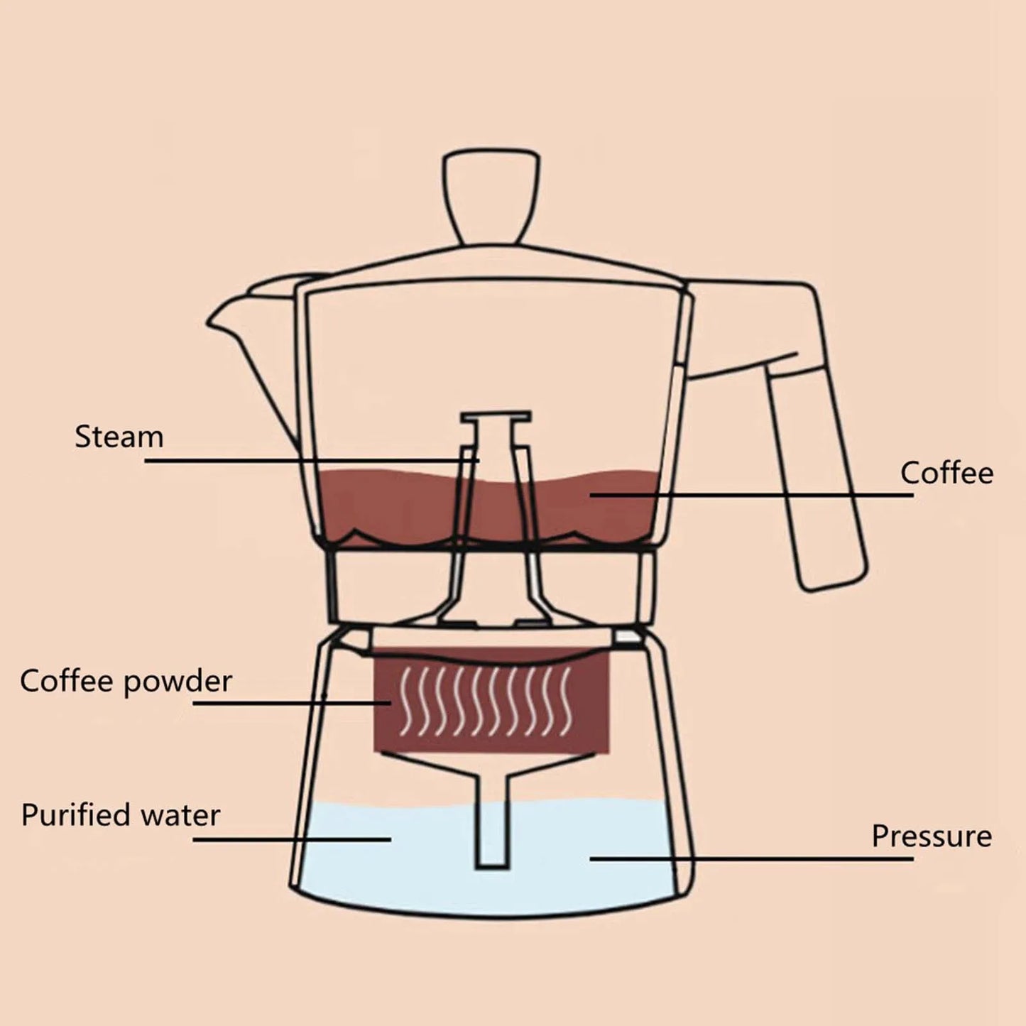 Vintage Orange Moka Pot (2 Sizes)