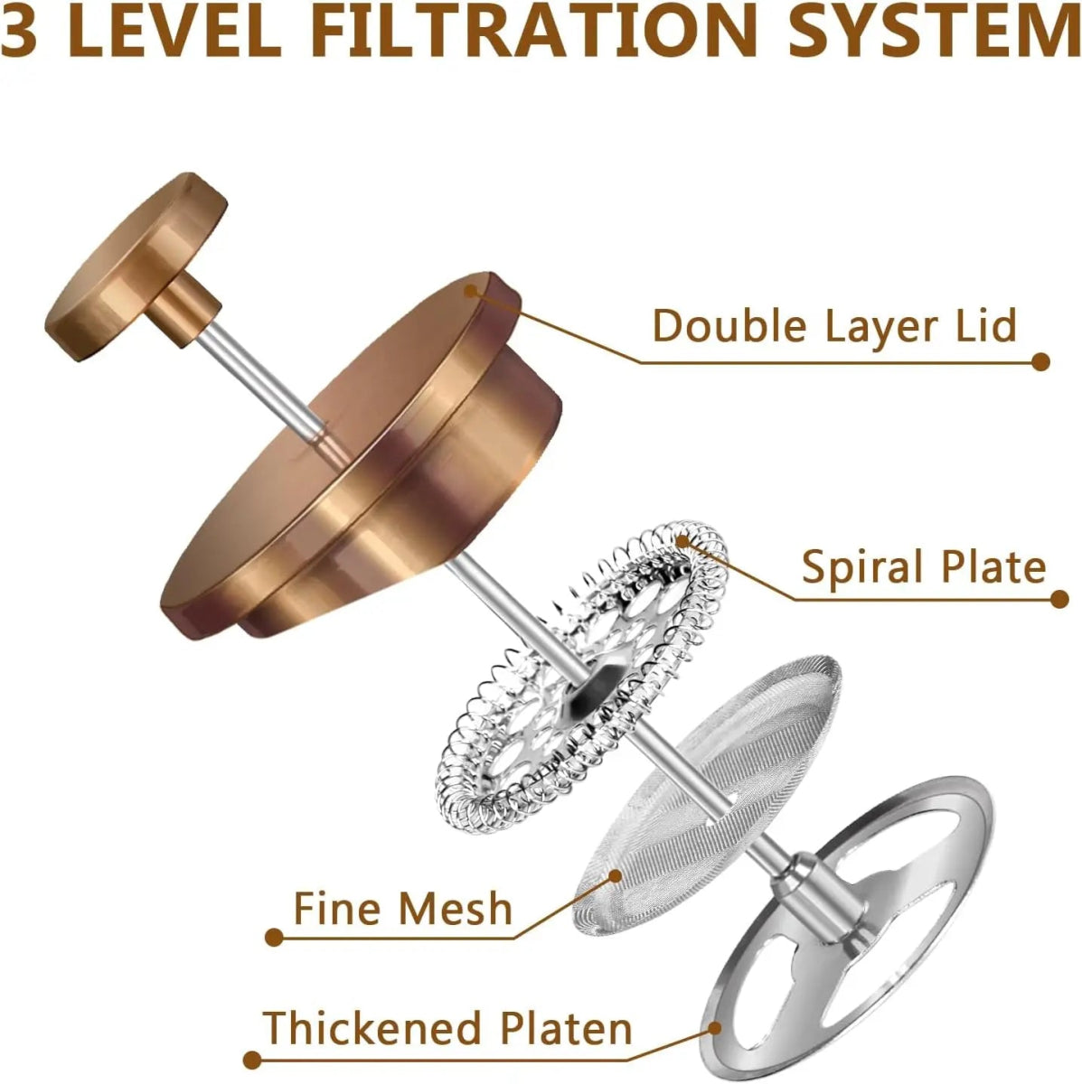 Diagram of a three-level filtration system with labeled components on a white background.