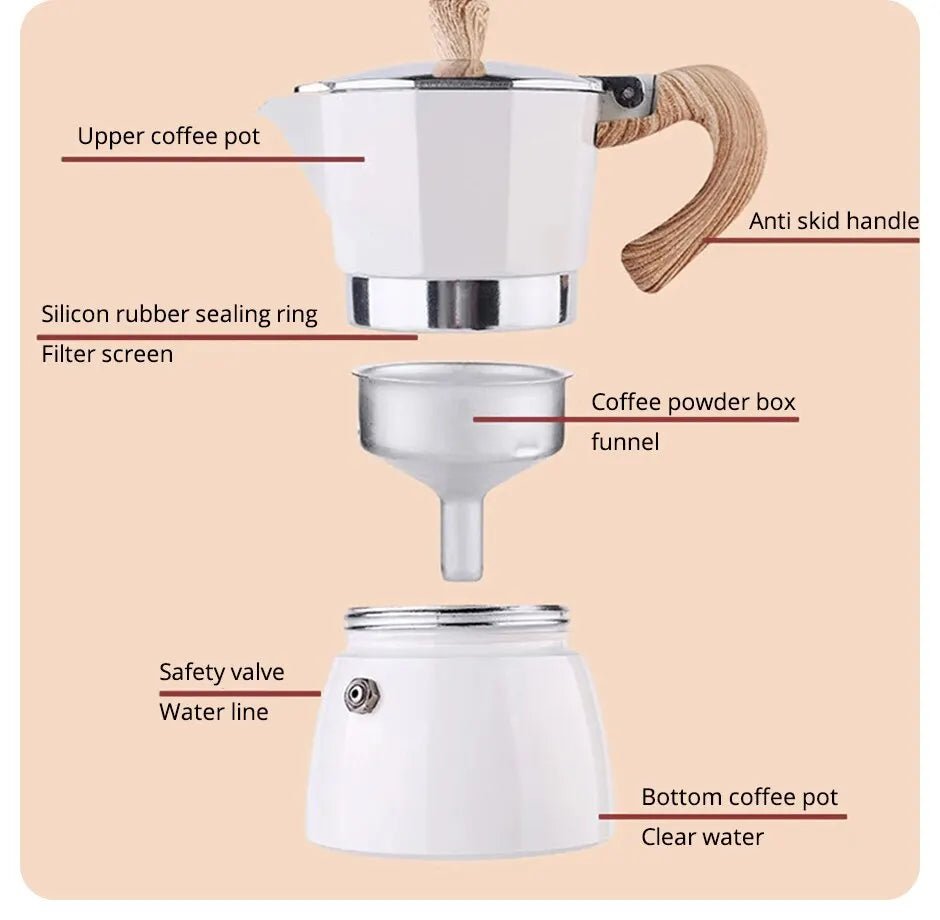 Diagram of a coffee maker with labeled parts on a beige background