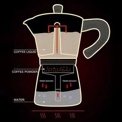 Diagram of a coffee maker with labeled parts on a black background