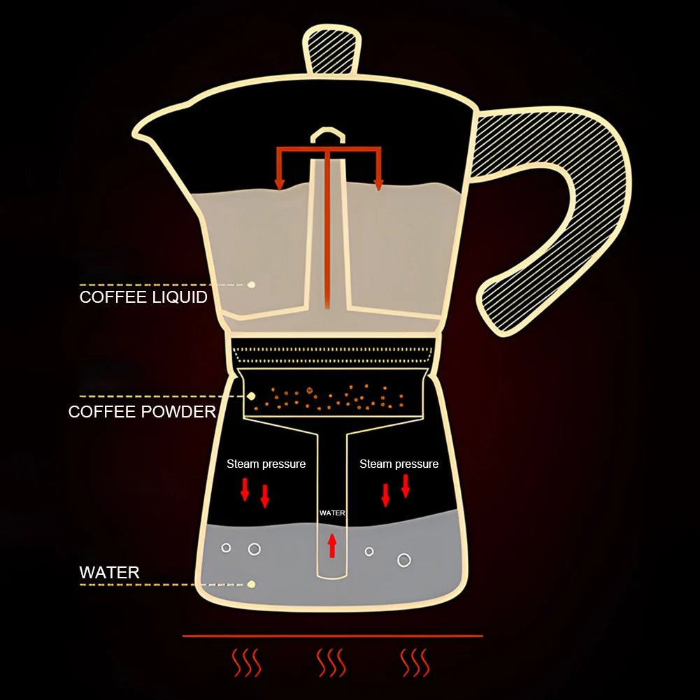 Classic Aluminium Moka Pot (5 Sizes)Utensils for Coffee