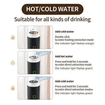 Instructions for using a hot/cold water dispenser with text and images of water being added.