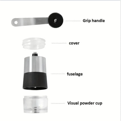 Parts of a coffee grinder labeled with grip handle, cover, fuselage, and visual powder cup.
