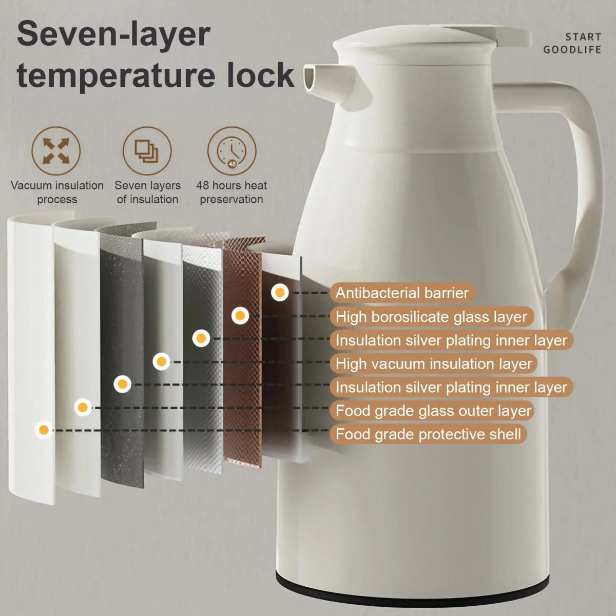 White thermos with sectional view of its temperature lock mechanism on a gray background